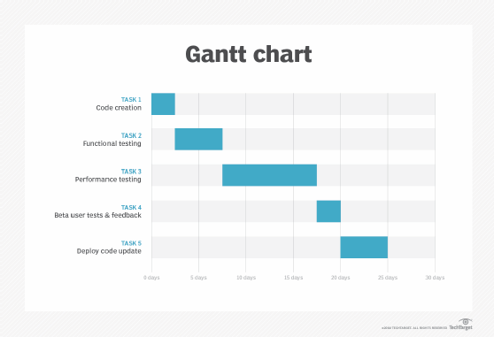 Gantt Chart Example.png